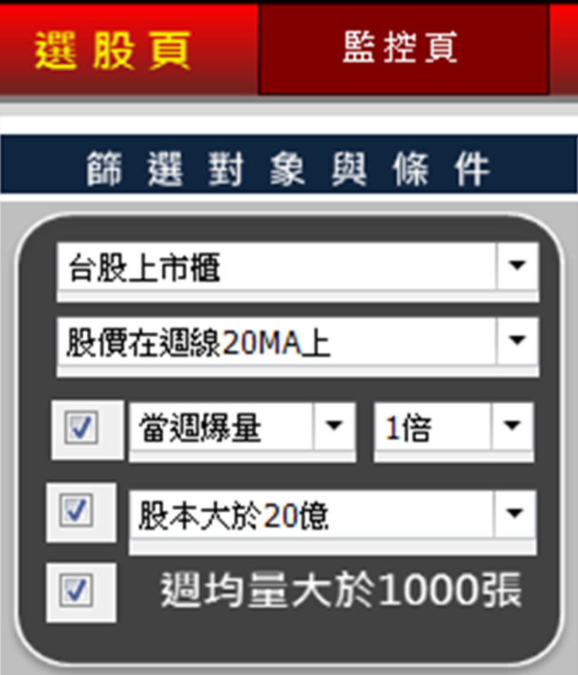 夜校外送小弟：我靠『 週五加薪法』，打工兼投資 5 個月 賺 88％！怎麼辦到的...