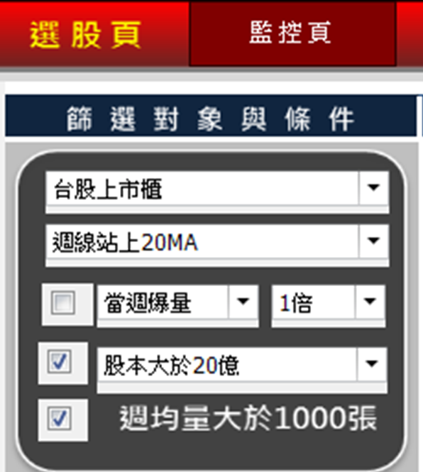 拒當低薪窮忙族！上班族每週五就靠「這招」，買到彩晶(6116)， 5 個月竟賺進 130 ％ ！