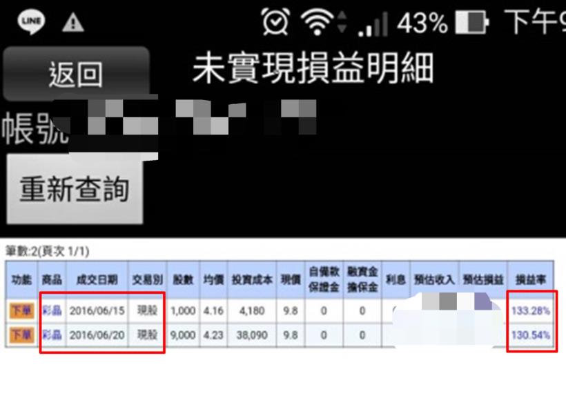 拒當低薪窮忙族！上班族每週五就靠「這招」，買到彩晶(6116)， 5 個月竟賺進 130 ％ ！