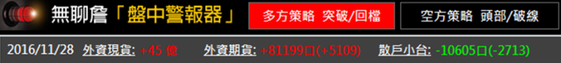 【1128大盤分析】台股 強勢回歸！假上漲真反彈？ 站上 92 關卡 ，請注意這『1』件事...