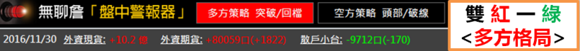 【1130大盤分析】MSCI 調權重，營建衝台股！站回 92 大關，這 17 檔主力悄悄布局..
