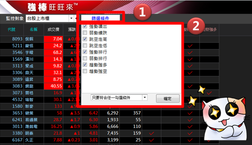 沒時間看盤？上班族卻「靠它」買到神基 (3005) 輕鬆賺到 48％！ 紅包行情 你抓到了嗎？