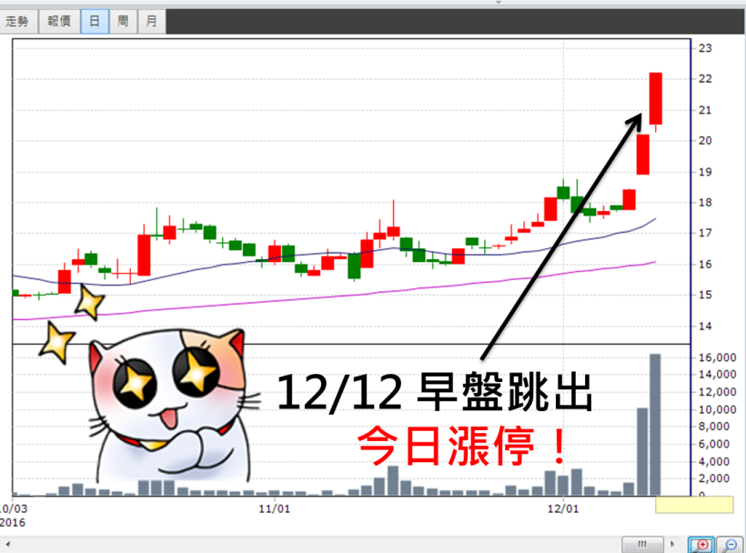 別再當「窮忙族」了！辦公室小資女，花 3 分鐘學會「聰明選股法」，一天加薪 4600 元！