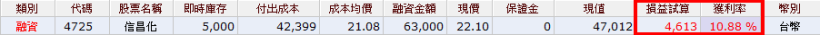 別再當「窮忙族」了！辦公室小資女，花 3 分鐘學會「聰明選股法」，一天加薪 4600 元！