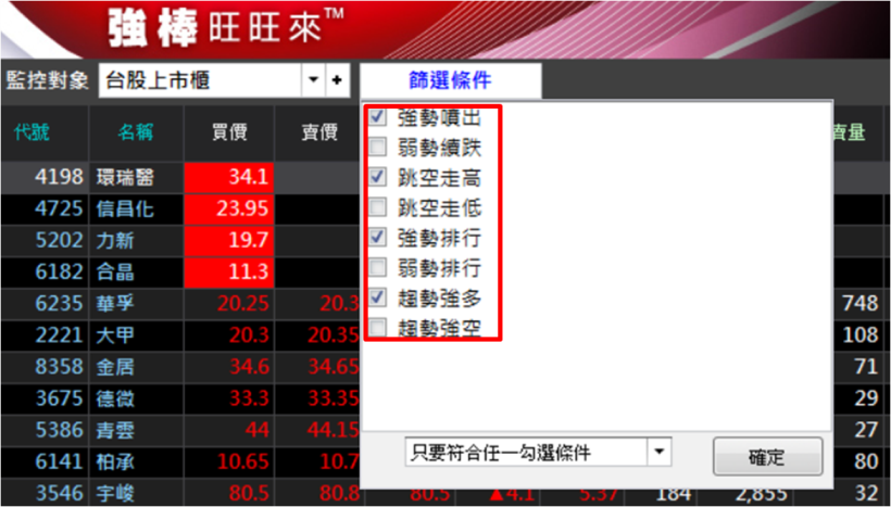 漲好多，該不該追？提前布局，追漲不用慌！這 35 檔 「短線黑馬股」偷跑...搶先看