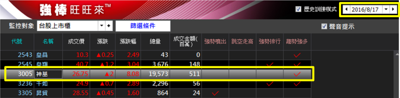 沒時間看盤？上班族卻「靠它」買到神基 (3005) 輕鬆賺到 48％！ 紅包行情 你抓到了嗎？