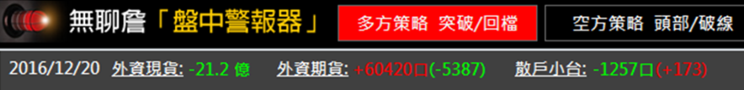 台股神甩尾，9200 季線保衛戰！主力、法人卻狂買「這 20 檔」，你手中也有它嗎？