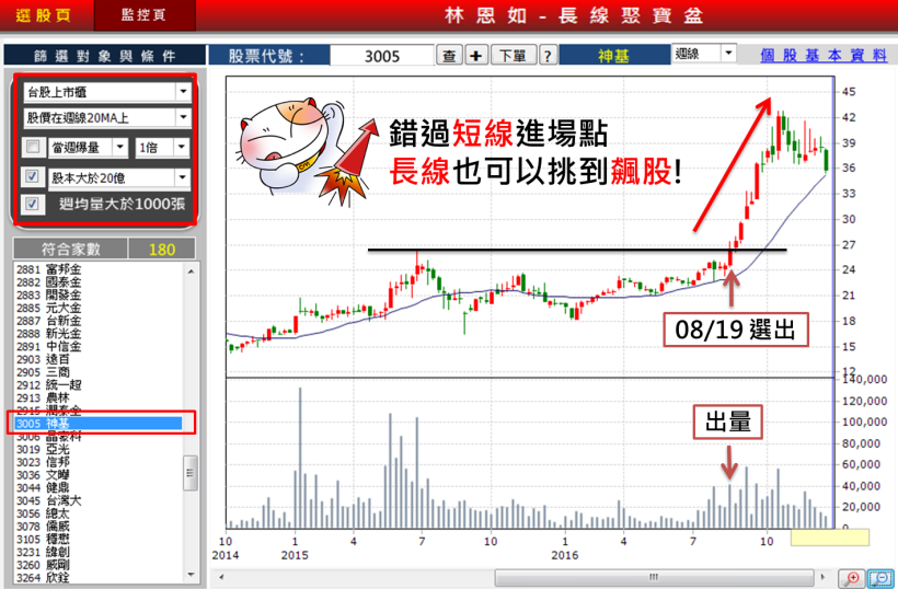 【2017 雞年最夯】不看盤！上班族 4 個月滾出 48％ 報酬率，一個月加薪 3000 元！