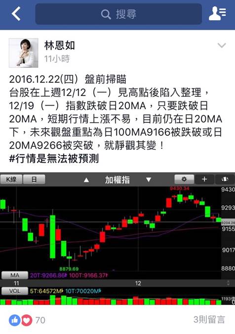 台股跌破「這條線」！要崩了？!失守 9200 大關，接下來這「1件事」一定要知道！