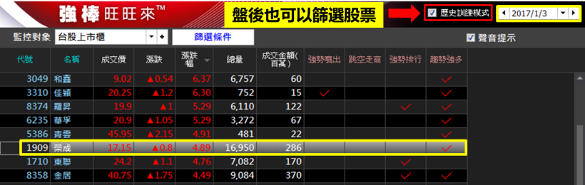 林恩如：簡單 4 步驟，強棒旺旺來！用小額投資，買進榮成(1909)， 7 天賺 20％ ！