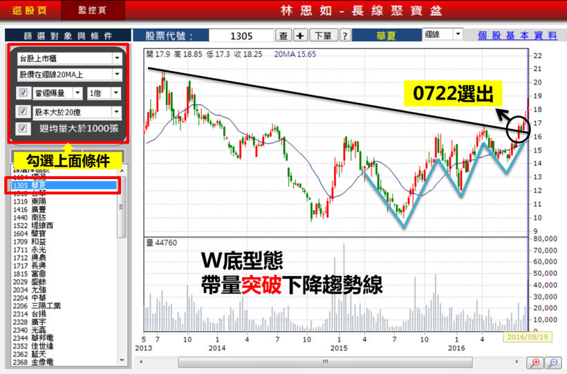 大學生靠 【小額投資法】 兩招通吃所有股票...不看盤 4 個月也能賺 67 ％ ！怎麼辦到的？