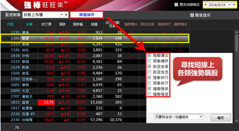 大學生靠 【小額投資法】 兩招通吃所有股票...不看盤 4 個月也能賺 67 ％ ！怎麼辦到的？