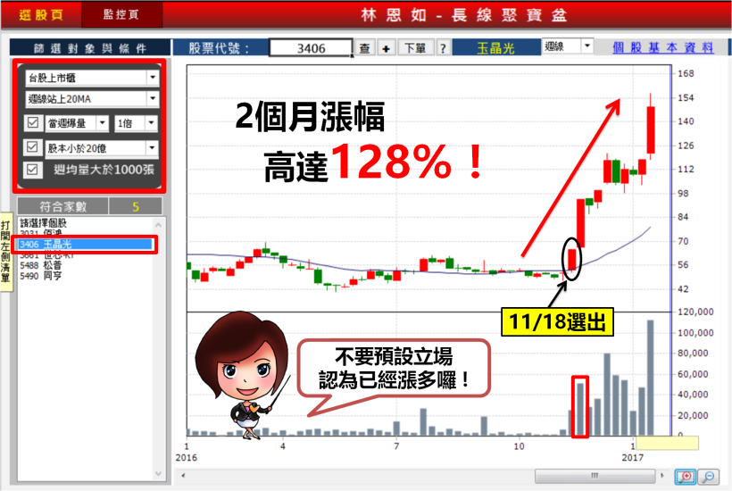「川普」來了！封關倒數，雞年如何佈局 ? 用 2 招挑出「強棒股」，學起來多領年終！