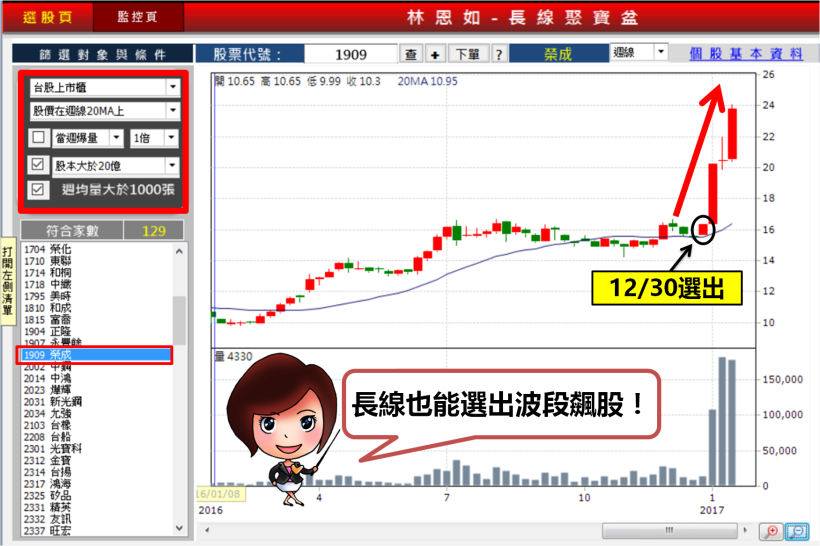 「川普」來了！封關倒數，雞年如何佈局 ? 用 2 招挑出「強棒股」，學起來多領年終！