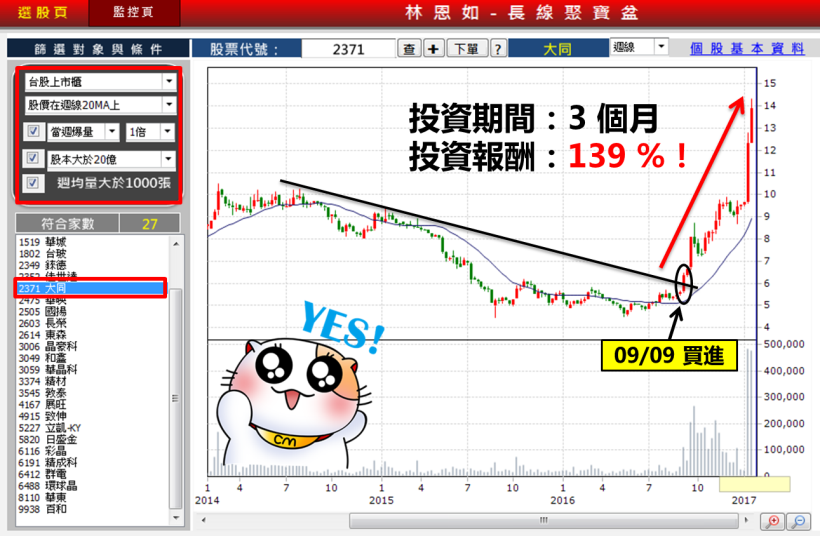 薪水少也不怕！月薪 4 萬養一家三口，單薪爸爸投資靠「這招」，不看盤 獲利 139％！