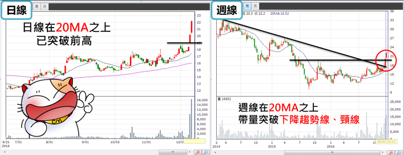 別再當「窮忙族」了！辦公室小資女，花 3 分鐘學會「聰明選股法」，一天加薪 4600 元！