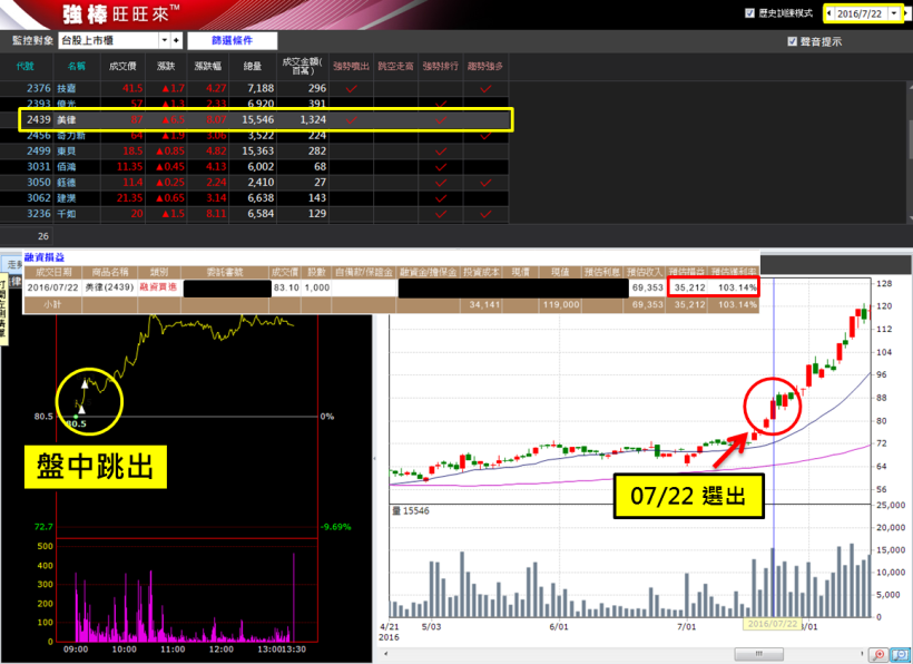 【解密】持股健檢 4 步驟，高鐵(2633) 翻身大漲 35％！6/16 (五) 晚間8點 線上教學