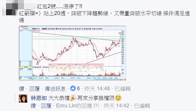 台股驚驚漲！原來飆股都「漲這樣」...看懂它大賺 348％！用這「方法」，下週換你賺！