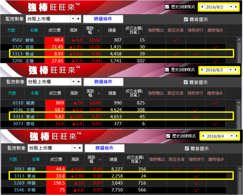28 歲黑手的 薪酸告白，靠這「兩招」簡單買股法，竟大賺 276 ％！來聽聽看他怎麼說...