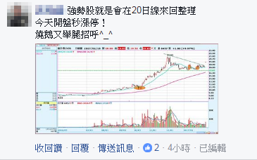 獨家開盤，量縮 6 字頭！ 30 檔『短線黑馬股』，竟悄悄上攻...發現飆股「漲相」了嗎？
