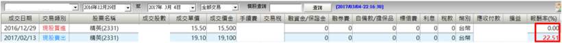 買的股票漲不停！搖滾樂隊鼓手－Michelle，用什麼「方法」，賺到 22 ％！夢想更近了...