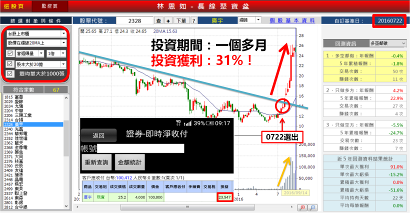 向死薪水說「不」！電視圈小資族：我靠____，戰勝經濟不景氣...1 個月加薪 23,547 元！