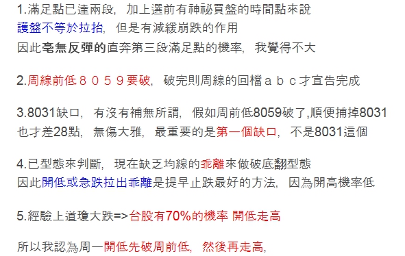大盤現在是? 內文詳細說明