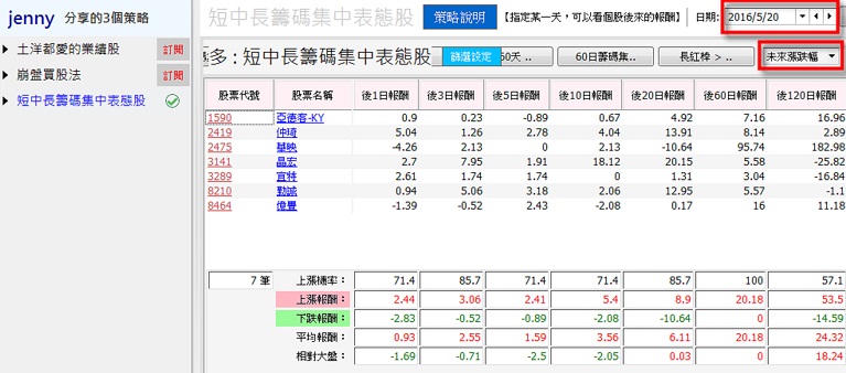 【籌碼K線PC版】籌碼選股7-4｜不會選股也能賺？！新手、老手都該知道的「密技交流區」，你找到了嗎？