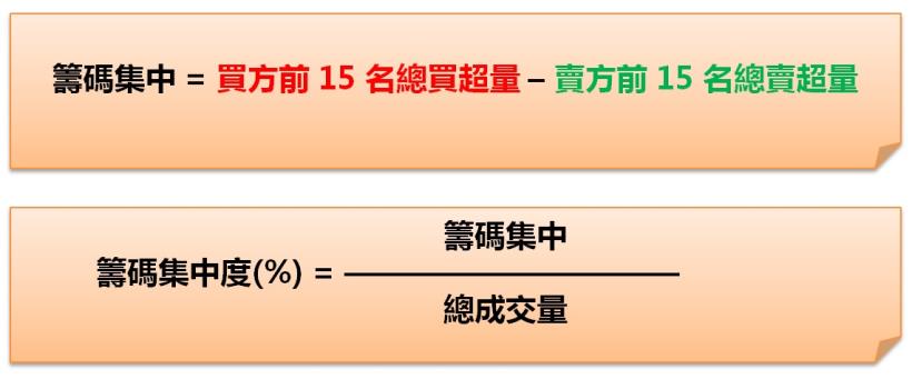 【籌碼K線PC版】籌碼選股7-4｜不會選股也能賺？！新手、老手都該知道的「密技交流區」，你找到了嗎？