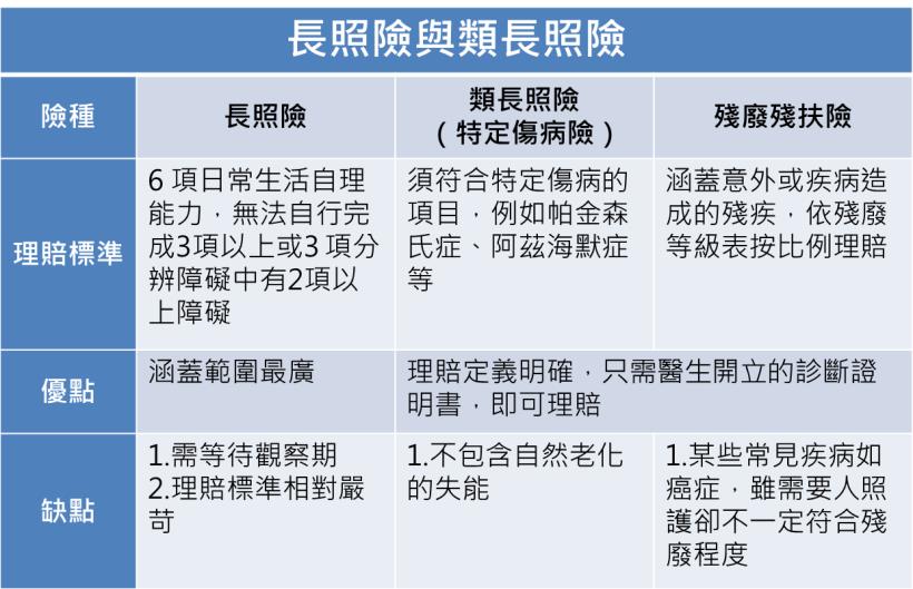 長照2.0一天只有＿的預算！高齡化社會來臨要如何因應？關於長照險的幾大重點，你應該要知道！