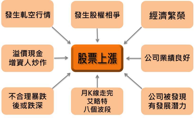 從台股掙一億？輕鬆賺飽退休金，絕不再是無稽之談...郭泰 4 招買股心法，讓你「小薪易億」