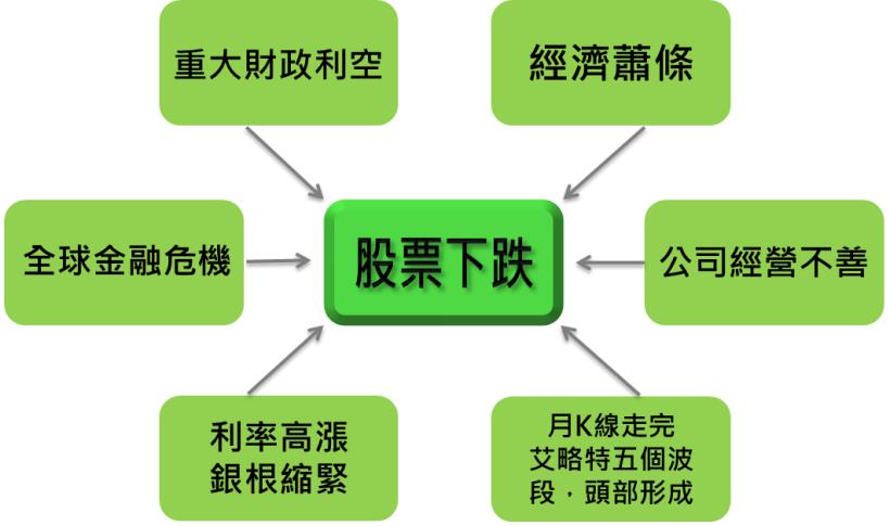 從台股掙一億？輕鬆賺飽退休金，絕不再是無稽之談...郭泰 4 招買股心法，讓你「小薪易億」