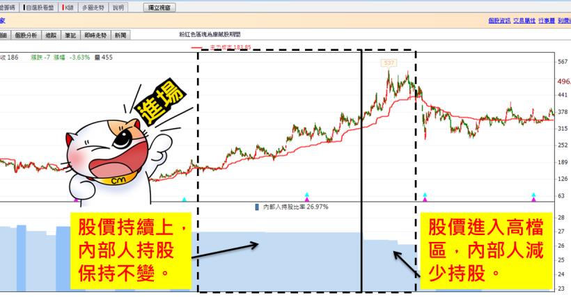 緊抓大戶不要放！3 個月創造 30％ 獲利 ，只靠「____ 比率」 ，讓你入場即見血，要賠也很難！