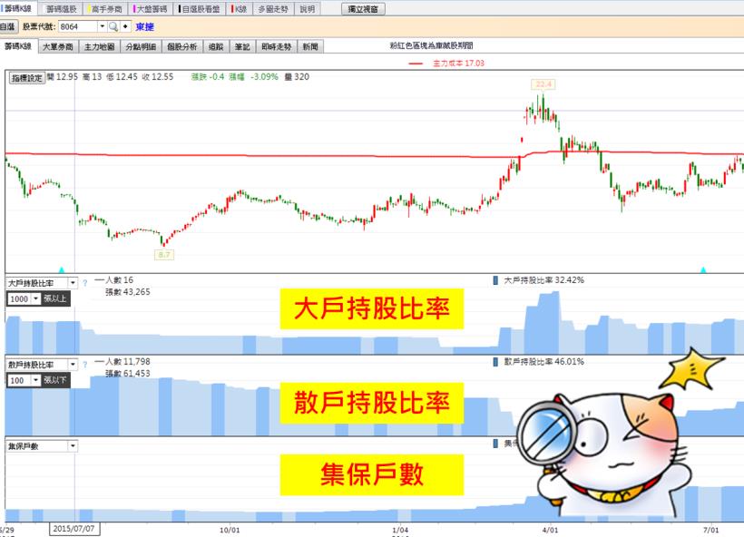 緊抓大戶不要放！3 個月創造 30％ 獲利 ，只靠「____ 比率」 ，讓你入場即見血，要賠也很難！