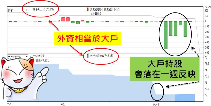 緊抓大戶不要放！3 個月創造 30％ 獲利 ，只靠「____ 比率」 ，讓你入場即見血，要賠也很難！