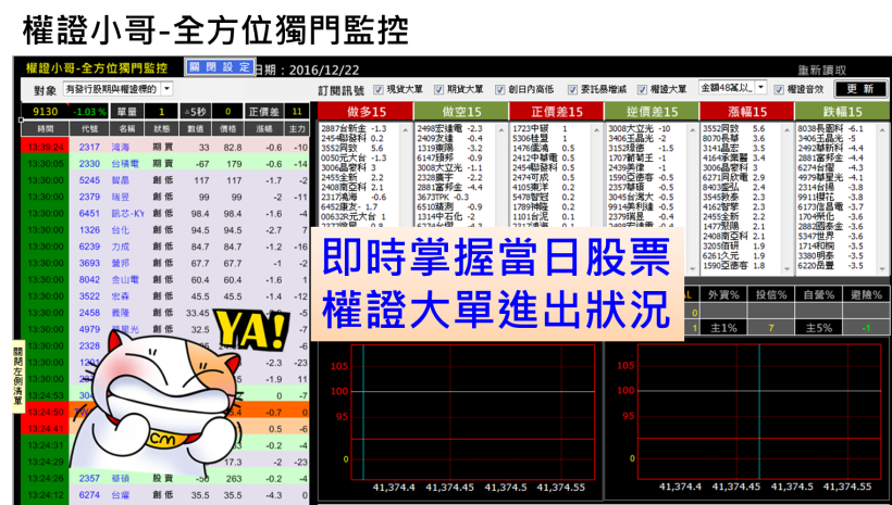 定存僅 1％ 少的可憐...小資女子欣 一天淨賺 5 萬元，鄉民們：人正又會理財 讚！
