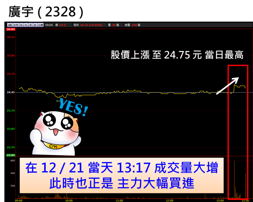 定存僅 1％ 少的可憐...小資女子欣 一天淨賺 5 萬元，鄉民們：人正又會理財 讚！
