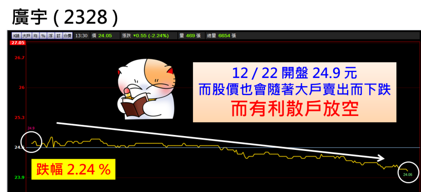 定存僅 1％ 少的可憐...小資女子欣 一天淨賺 5 萬元，鄉民們：人正又會理財 讚！
