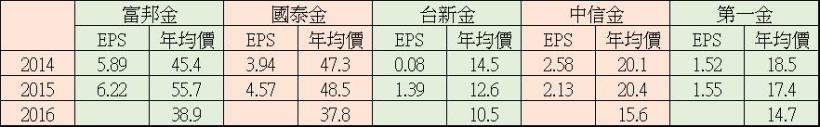 從 金融股 揪出『金雞母』！財經作家陳重銘，教你看懂微笑曲線...原來撿便宜不難！