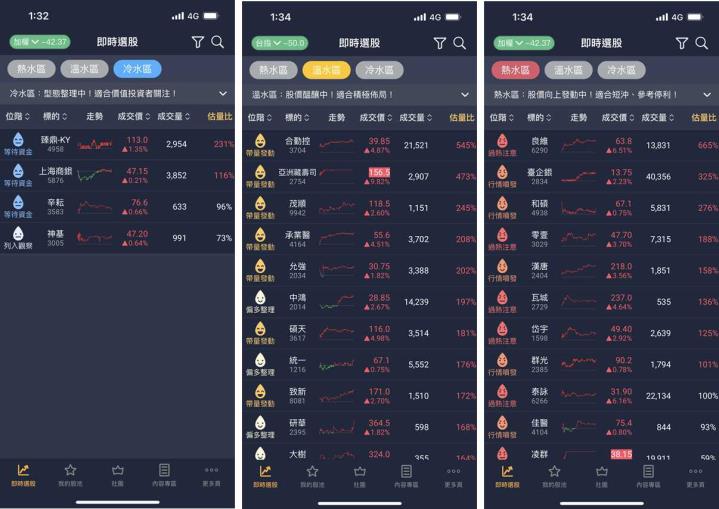 2023年 | 0213-0217 | 市場重點週報