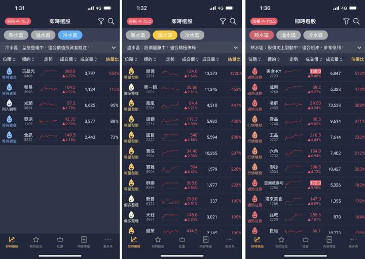 2023年 | 0213-0217 | 市場重點週報