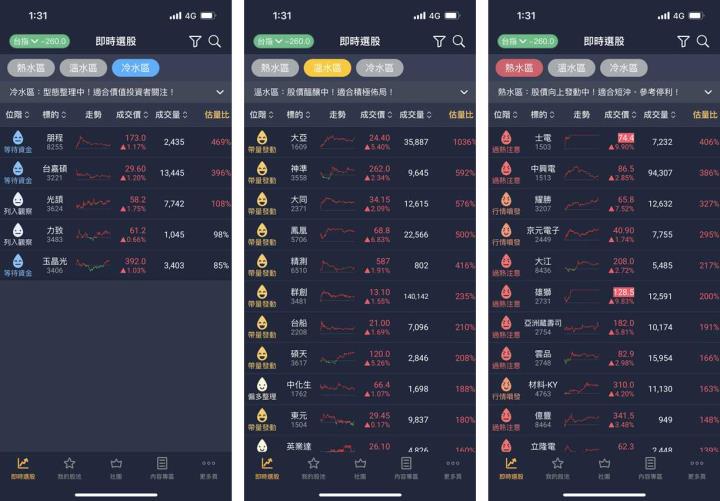 2023年 | 0213-0217 | 市場重點週報