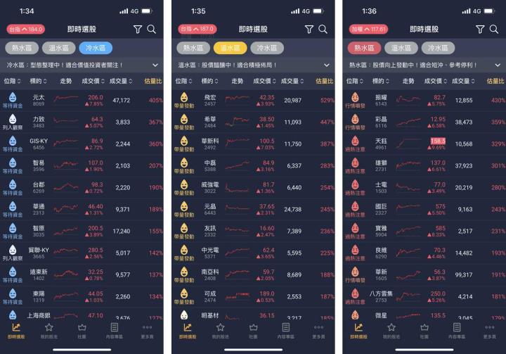 2023年 | 0213-0217 | 市場重點週報