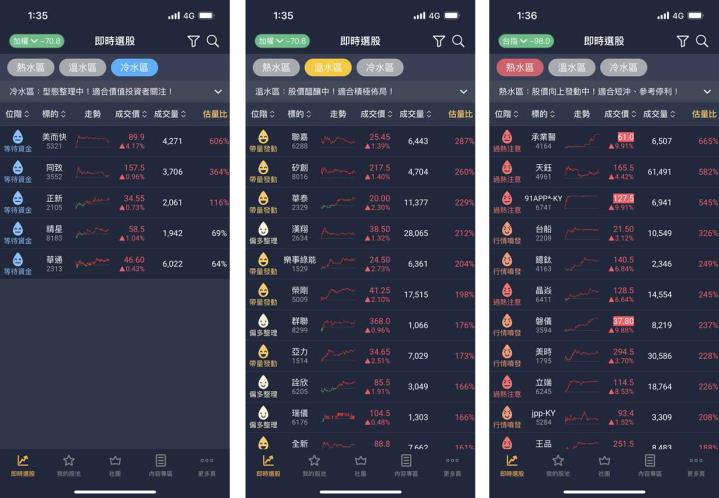 2023年 | 0213-0217 | 市場重點週報