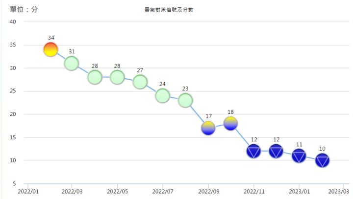 【投資癮】有利事件的不利條件