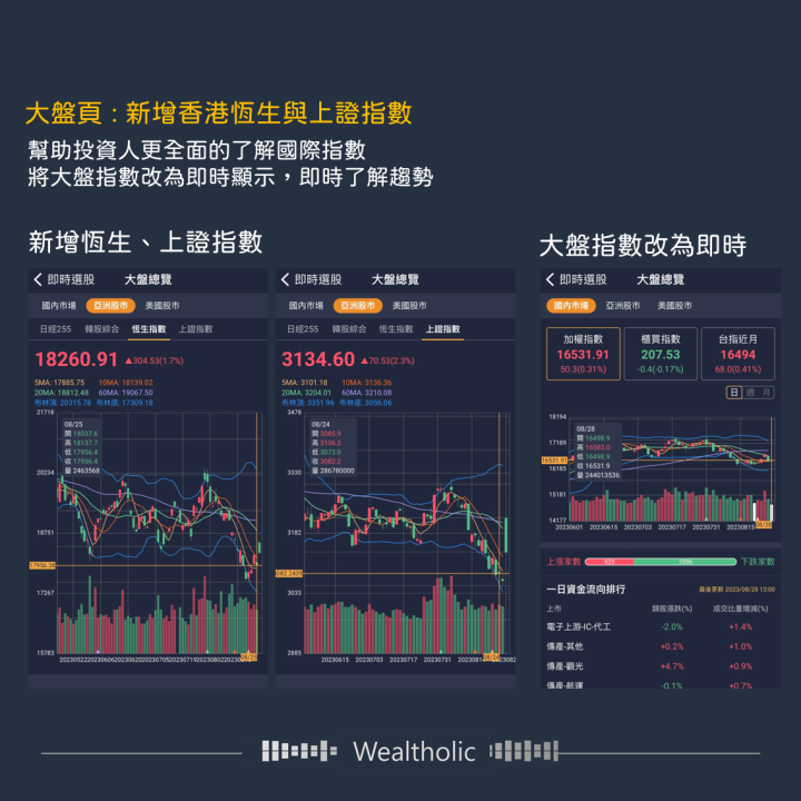 投資癮APP最新改版 - 客觀數據與主觀想法實際應用