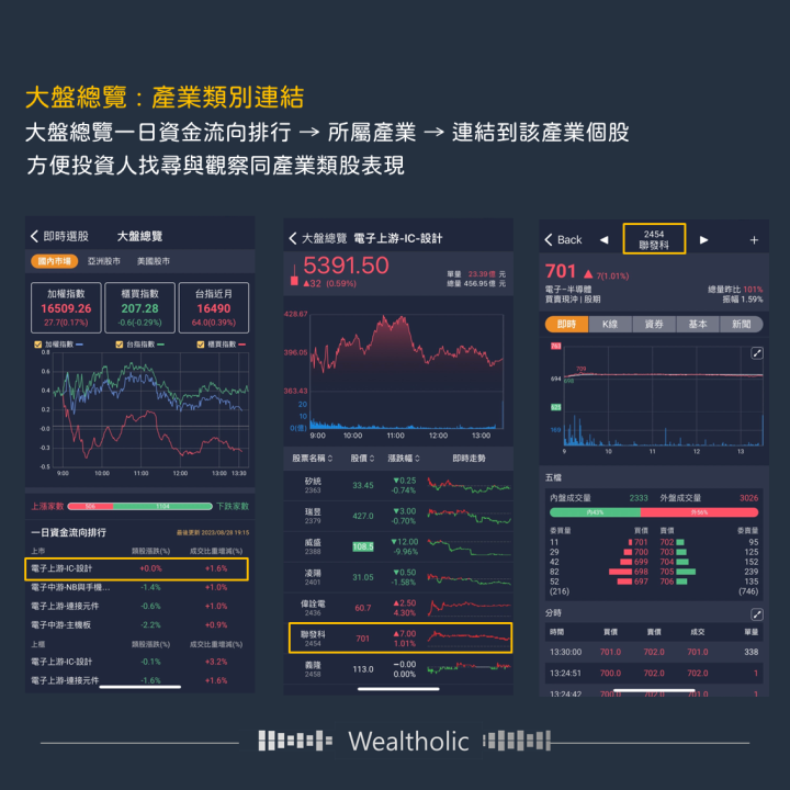 投資癮APP最新改版 - 客觀數據與主觀想法實際應用