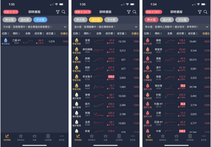 投資癮APP最新改版 - 客觀數據與主觀想法實際應用
