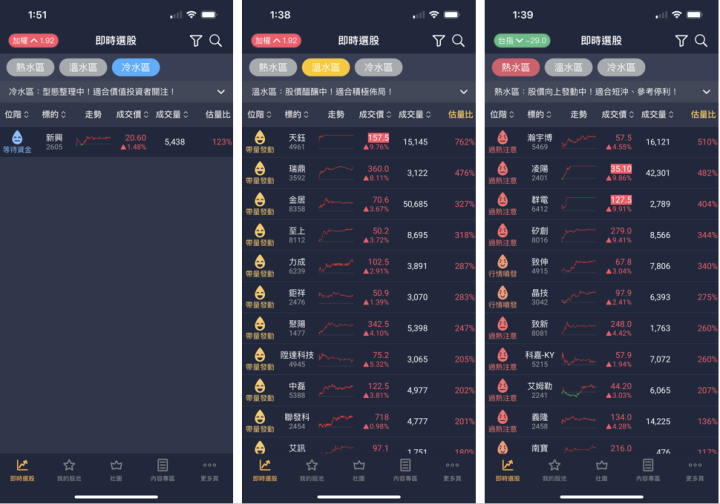 投資癮APP最新改版 - 客觀數據與主觀想法實際應用
