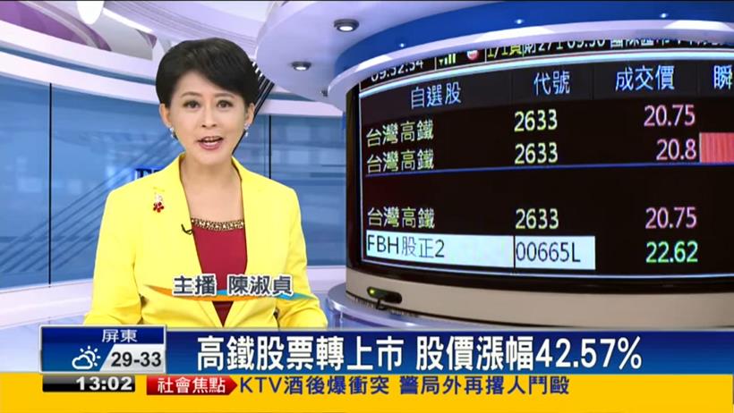 股價1天成長四成！如何挑選跟高鐵(2633)一樣的好股？運用這 4 概念，輕鬆挑選績優股